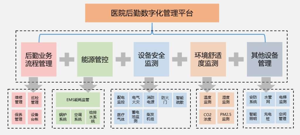 "百廿省医 创新先行"派诺科技助力山东省立医院后勤数字化管理